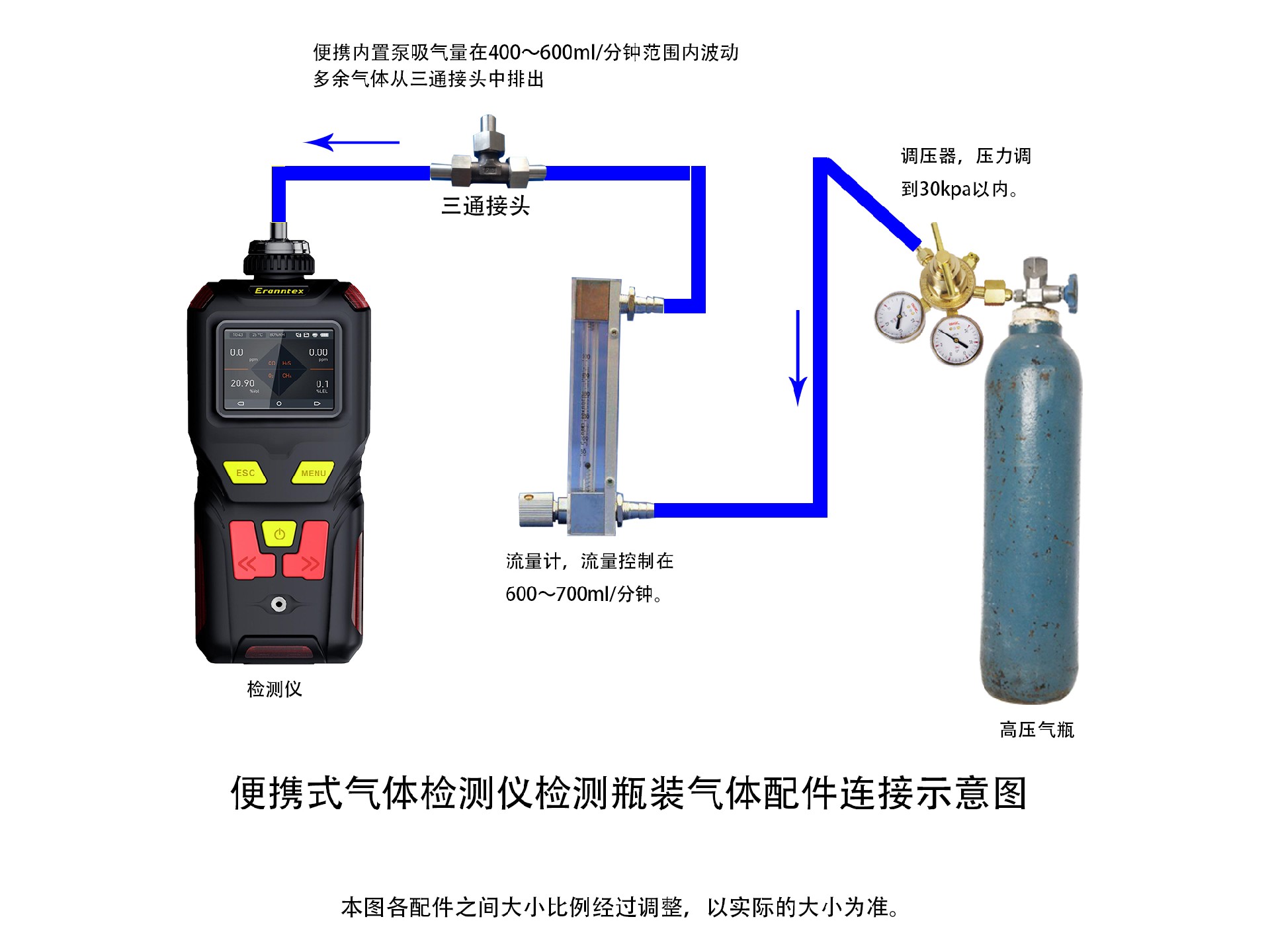 逸云天便攜式氣體檢測(cè)儀，瓶裝氣體濃度檢測(cè)示意圖.jpg
