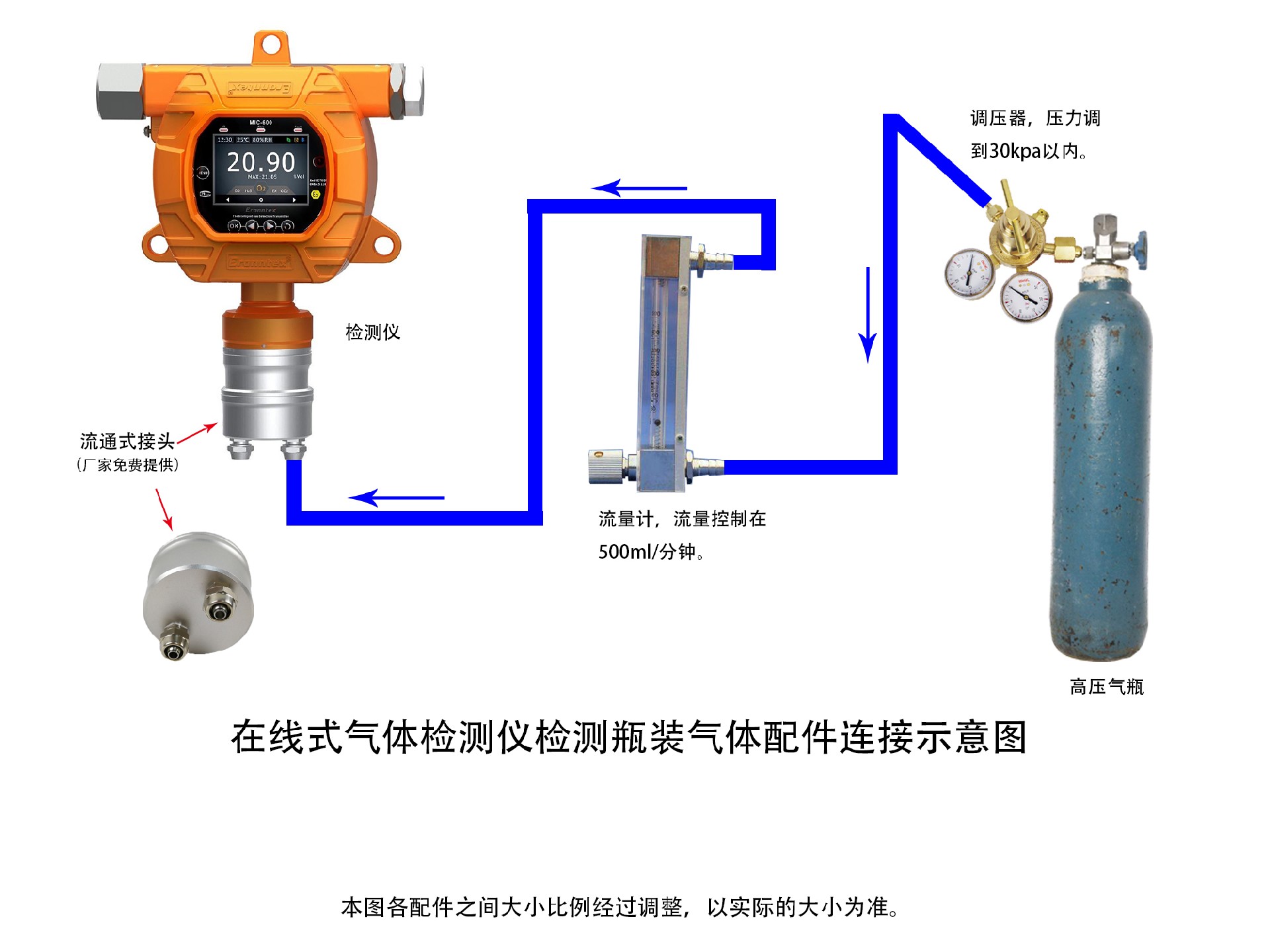 逸云天固定式氣體檢測(cè)儀，瓶裝氣體濃度檢測(cè)示意圖.jpg